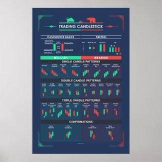 Poster Commerce Motifs De Chandeliers Pour Les Traders