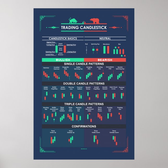 Poster Commerce Motifs De Chandeliers Pour Les Traders (Devant)