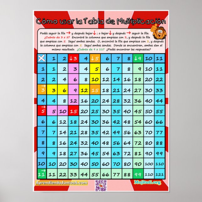 Poster Cómo Usar la Tabla de Multiplicar (Devant)