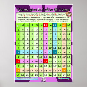 Poster Cómo Usar la Tabla de Suma