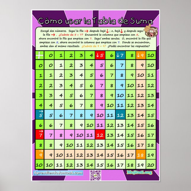 Poster Cómo Usar la Tabla de Suma (Devant)