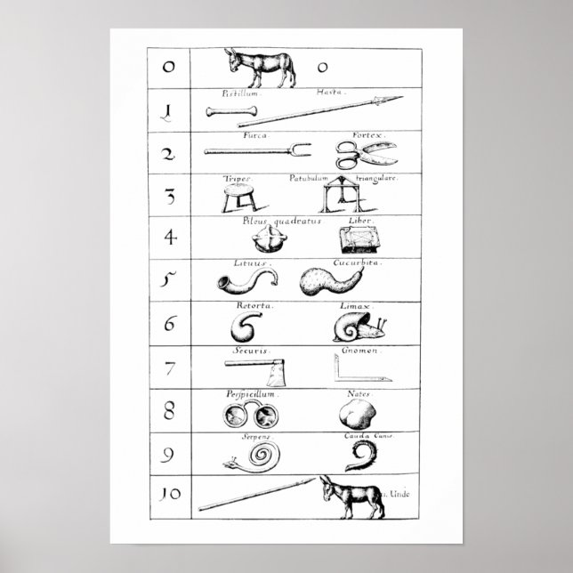 POSTER COMPARAISON D’OBJETS ET DE NUMÉROS DE ROBERT FLUDD (Devant)