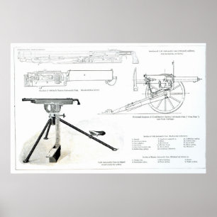 Poster Comparaison de l'arme à feu automatique de colt