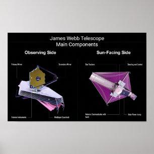 Poster Composants principaux du télescope James Webb