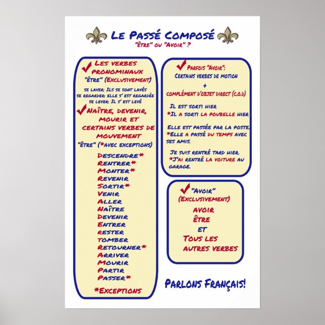 Poster Composez-vous Avoir ou Etre (Devant)