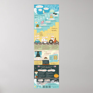 Poster Comprendre les modalités de nécessité : doit, avoi