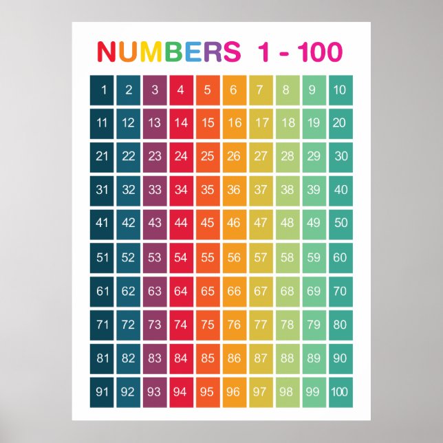 Poster Comptage arc-en-ciel 1-100 Nombre éducatif (Devant)