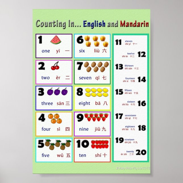 Poster Compter en...anglais et mandarin (Devant)