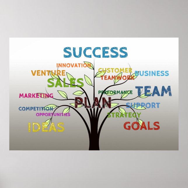 Poster Concept marketing Texte connexe (Devant)