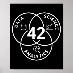 Poster Conception de diagramme d'analyse de science de do