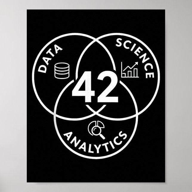 Poster Conception de diagramme d'analyse de science des d (Devant)