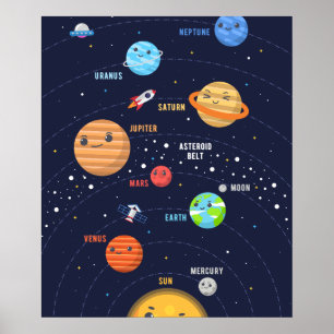 Poster Conception du système solaire