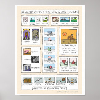 Poster Concepts littéraires Infographie inspirante
