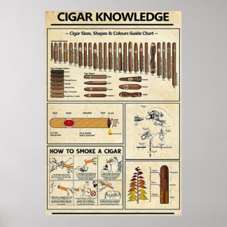 Poster Connaissance du cigar