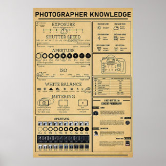 Poster Connaissances du photographe