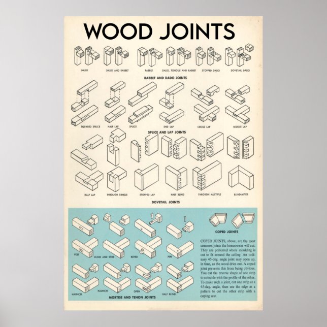 Poster Connaissances sur les joints de bois (Devant)
