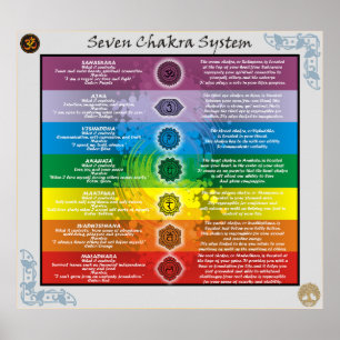 Poster Connaissances système de sept chakras