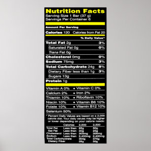 Poster Connaître vos faits