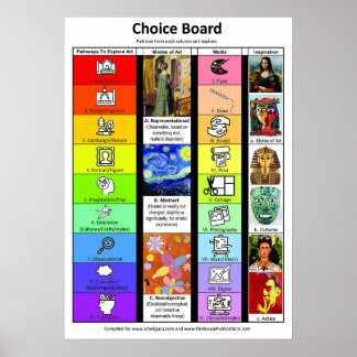 Poster Conseil De Choix Pour Classe Art