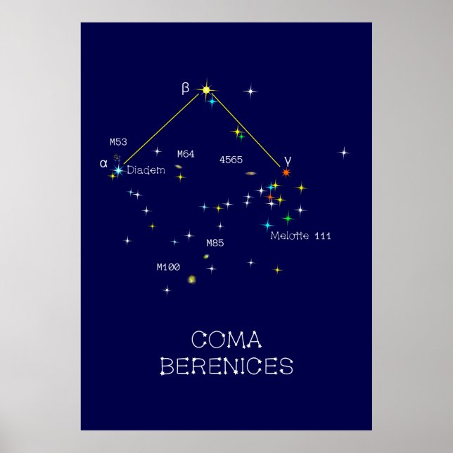 Poster Constellation Coma Berenices de l'hémisphère Nord (Devant)
