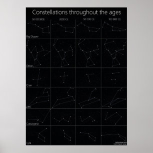 Poster Constellations à travers les âges