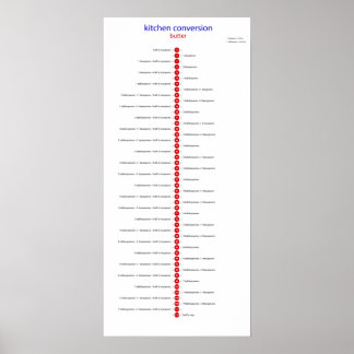 Poster conversion buteto en cuillère à café