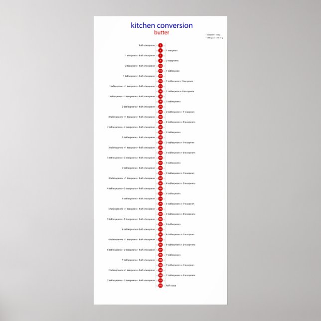 Poster conversion buteto en cuillère à café (Devant)