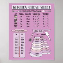 Conversion de mesure de cuisine pour la cuisson