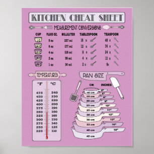 Poster Conversion de mesure de cuisine pour la cuisson