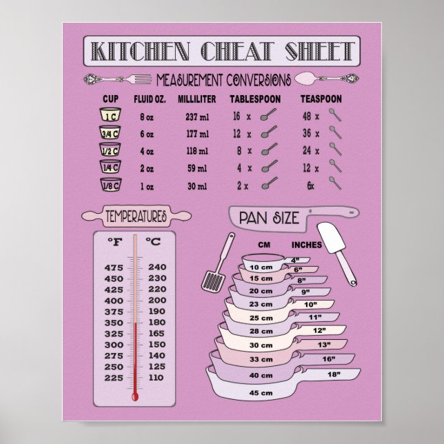 Poster Conversion de mesure de cuisine pour la cuisson (Devant)