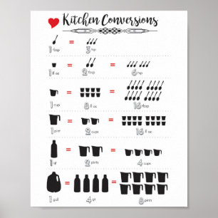 Poster Conversions de cuisine