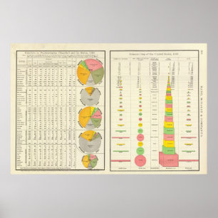 Poster Convicts dans les prisons par l'état