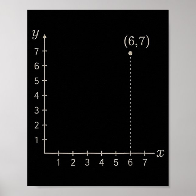 Poster Coordinate (6,7) Funny Math Teacher 67 Cartesian G (Devant)