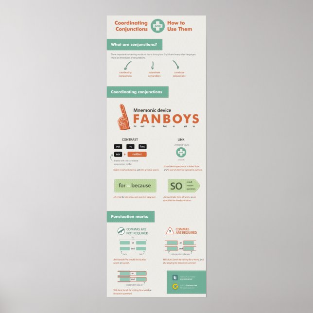 Poster Coordination des conjonctions et comment les utili (Devant)