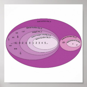 Poster Copie Real_Numbers_Set_Diagramme