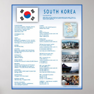 Poster Corée du Sud