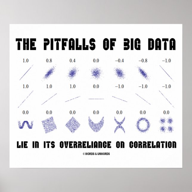 Poster Corrélation de la Pitfalls Of Big Data (Devant)