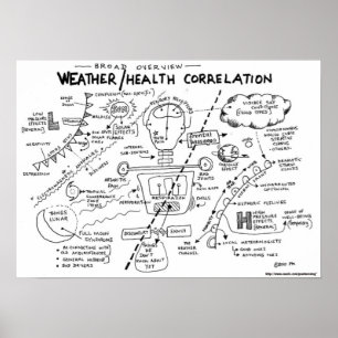 Poster Corrélation Météo/Santé