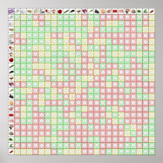 Poster Correspondance pâtes 2 17 x 17