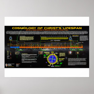 Poster Cosmologie de la durée de vie du Christ