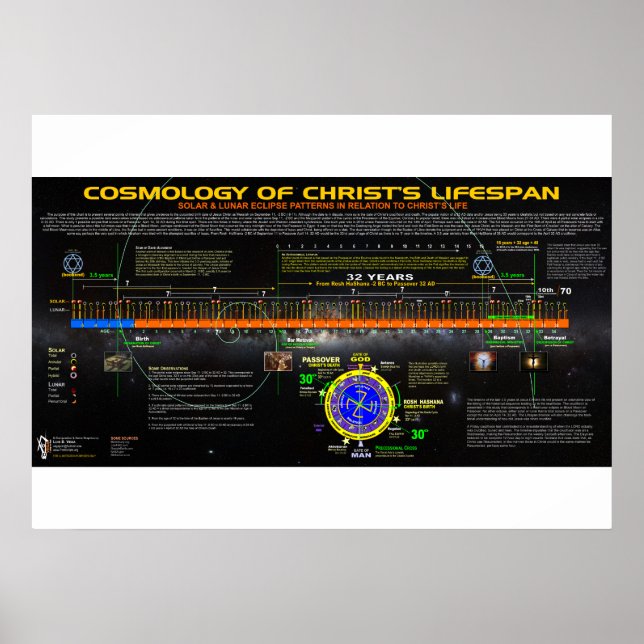 Poster Cosmologie de la vie du Christ (Devant)