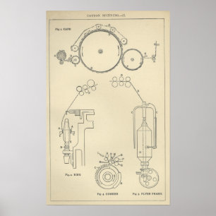 Poster Coton tournant II
