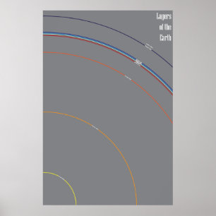 Poster Couches de la Terre