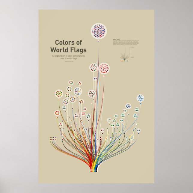 Poster Couleurs des drapeaux mondiaux (Devant)