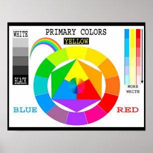 Poster Couleurs principales