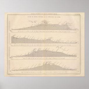 Poster Coupe de divers passages, Andes