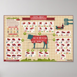 Poster Coupes de boeuf