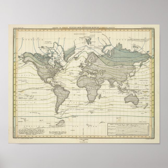 Poster Courbes isothermes du système d'Alexander von Humb (Devant)