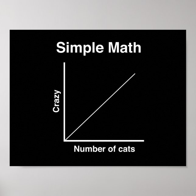 Poster Crazy Cat Graph (Devant)