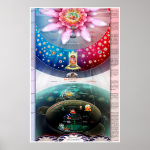 Poster Création cosmique - Les royaumes matériel et spiri